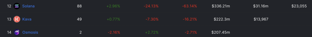 market update tvl