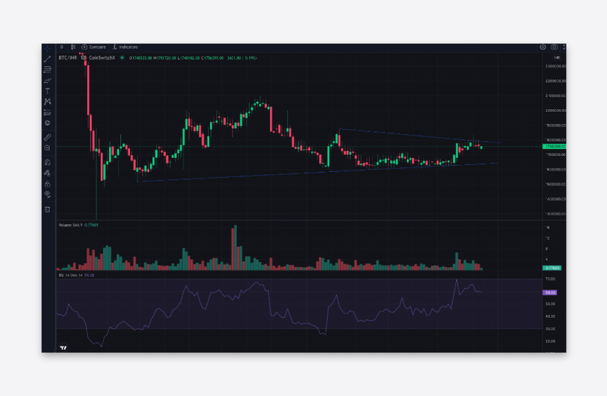 Trading View Chart on CoinSwitch Pro