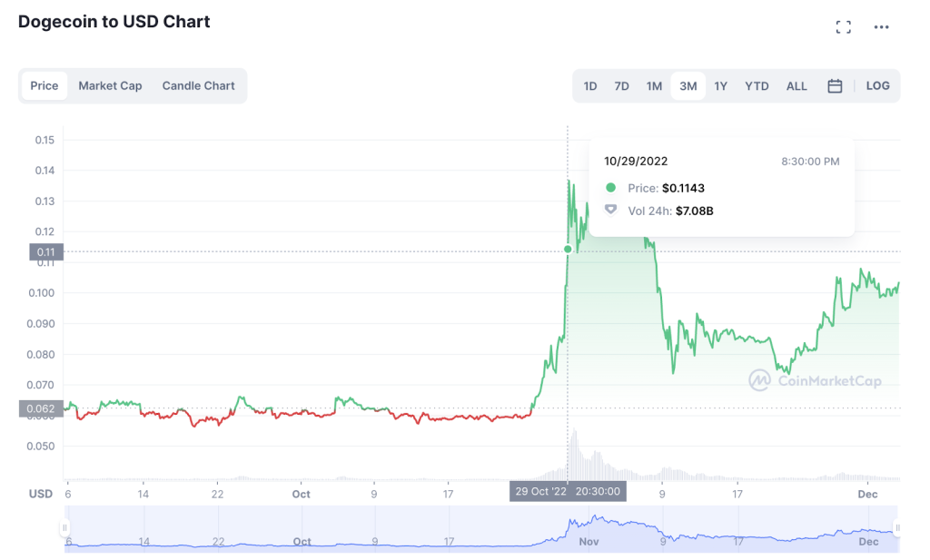 Crypto prices and market cap