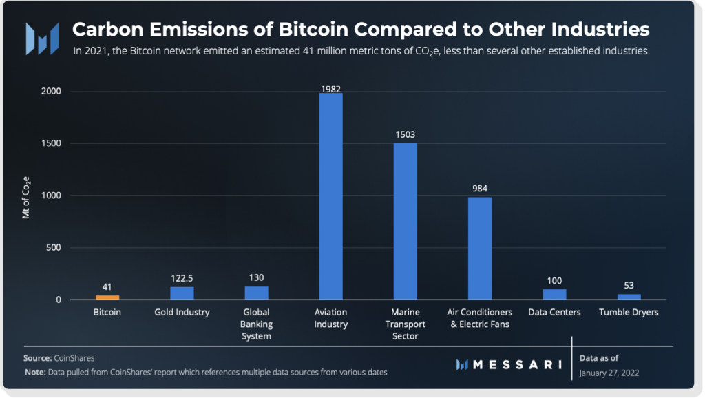 messari crypto thesis 2023