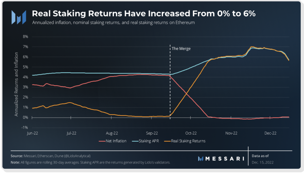 messari crypto report 2023