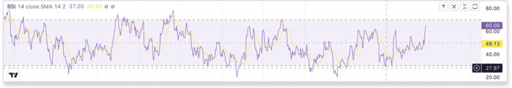 rsi indicator