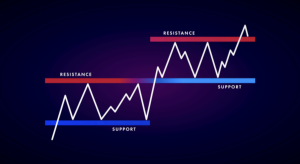 an illustration of support and resistance lines