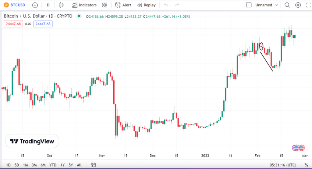 Real-world examples of the spinning top candlestick pattern in crypto trading 