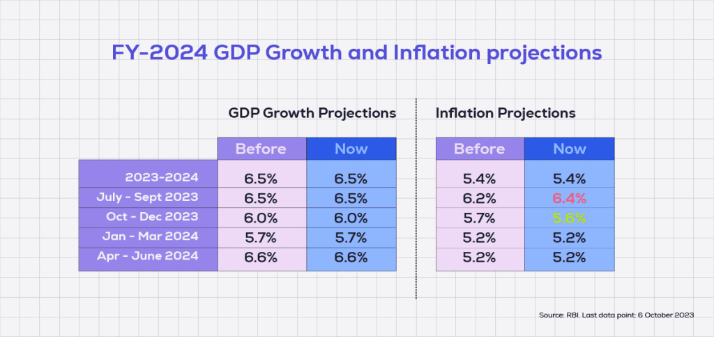 The impact of inflation on FD rates.