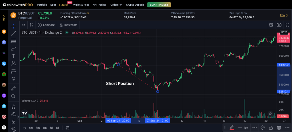 What is Long Short Ratio In Crypto Futures Trading? [2024] Best