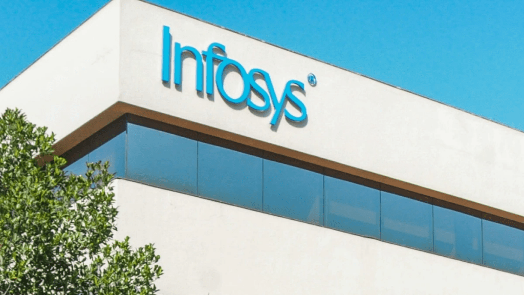 A Brief History of Infosys - CoinSwitch