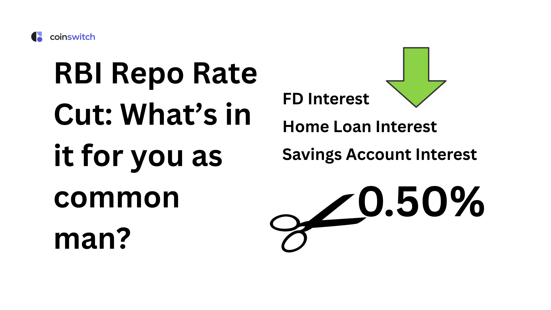 RBI Repo Rate Cut: What’s in it for you as common man?