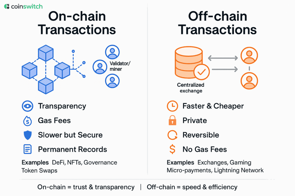 on chain vs off chain crypto transactions