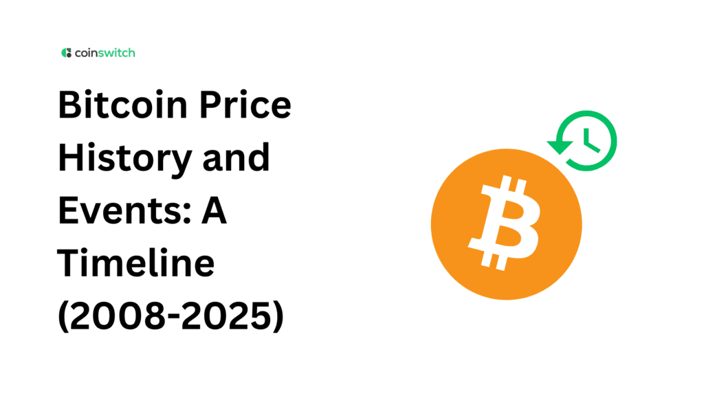 Bitcoin Price History and Events: A Timeline