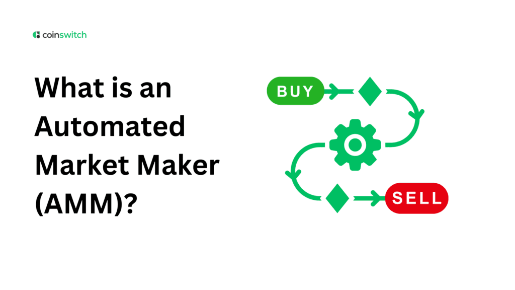 What is an Automated Market Maker (AMM)?