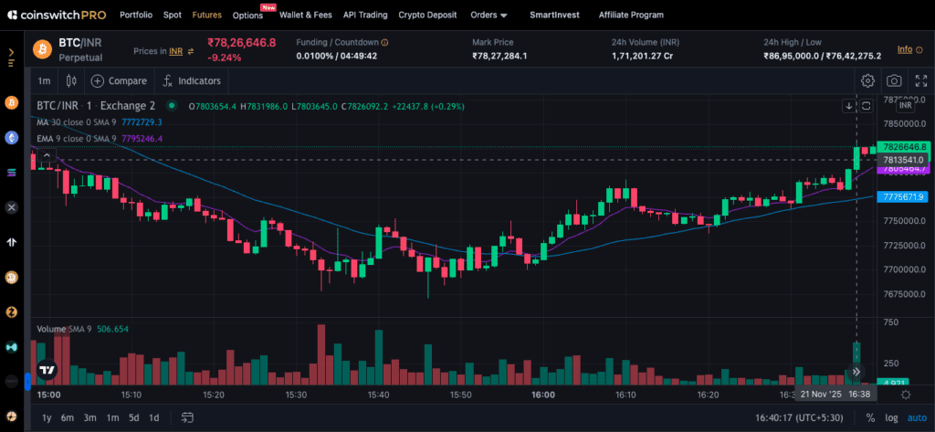 Candlestick Charts of CoinSwitch Pro