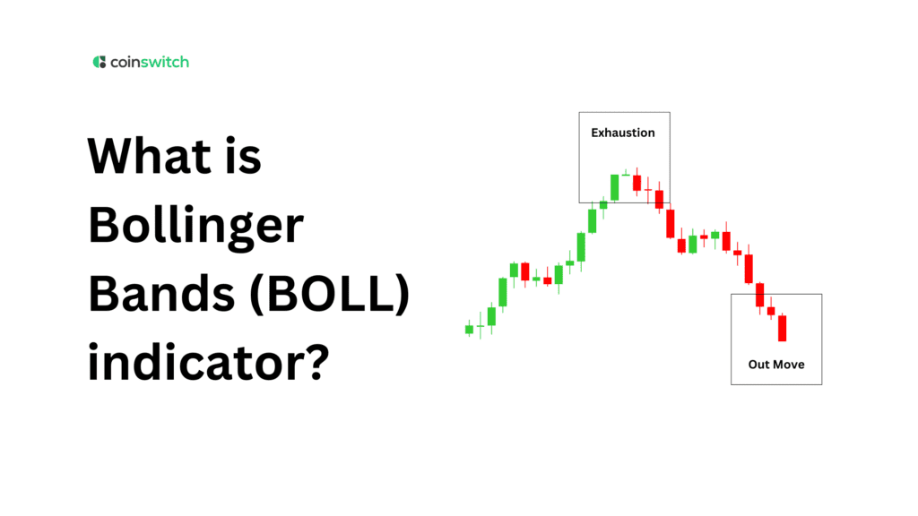 What is Bollinger Bands (BOLL) indicator?