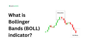 What is Bollinger Bands (BOLL) indicator?