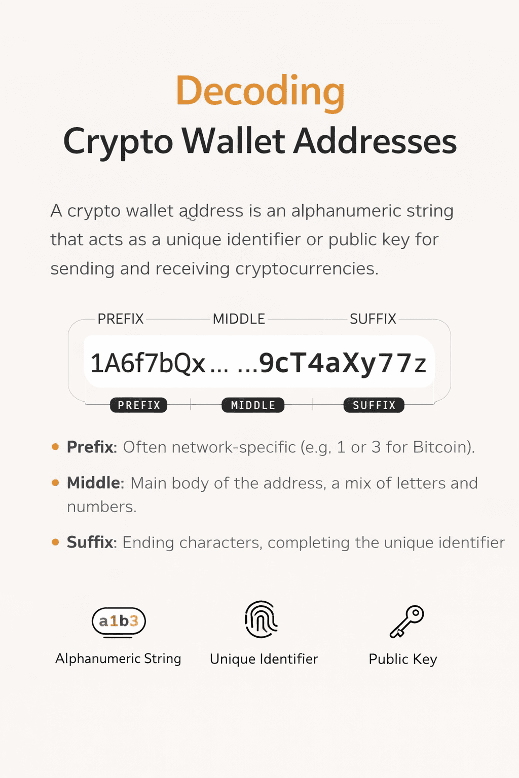 Crypto Wallet Addresses: What They Are & How to Create [2026]
