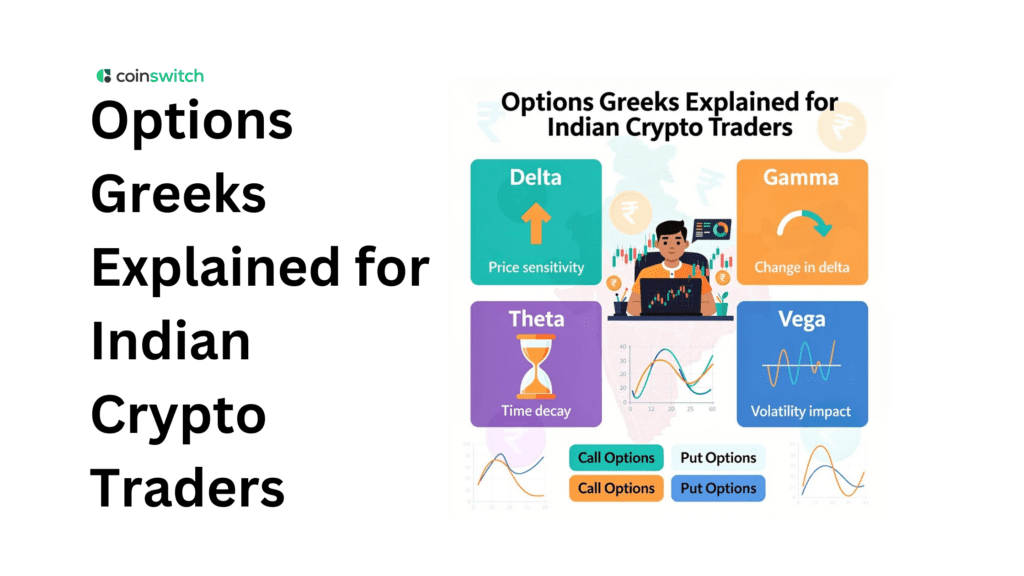 Options Greeks Explained for Indian Crypto Traders: Delta, Gamma, Theta, Vega & Rho with INR Examples (2026)