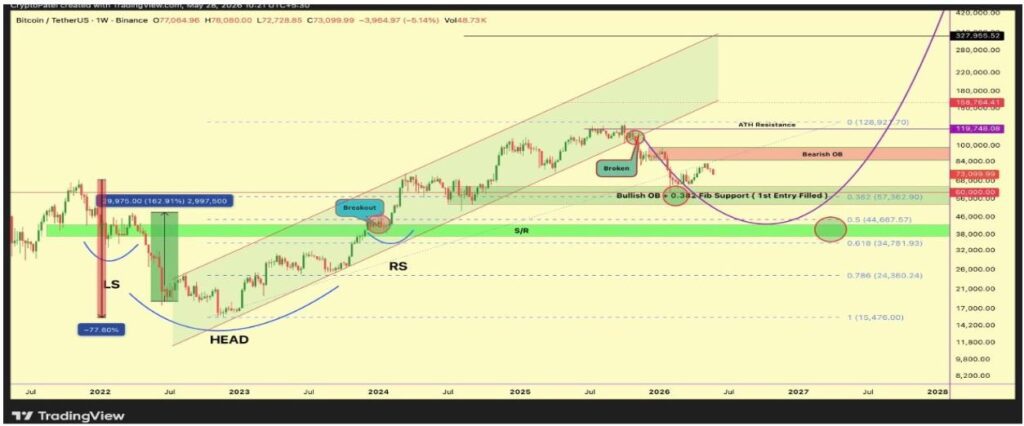 The Bitcoin ‘Dream Entry’ to Wait for Before the Run-Up to $300,000
